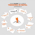 Trekking in Nepal guide Infographics