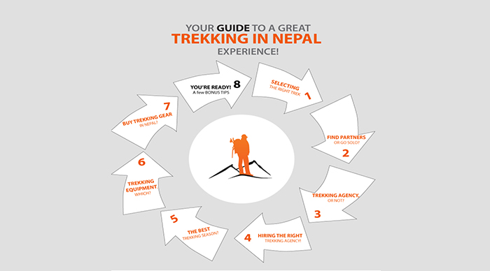 Trekking in Nepal guide Infographics